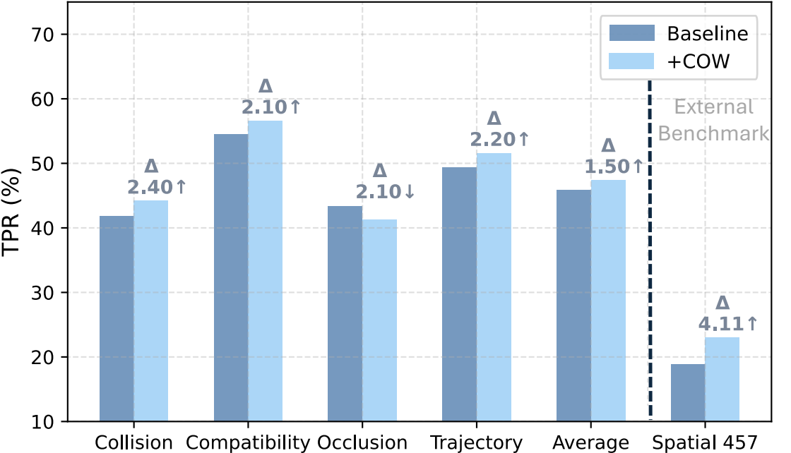 COW quantitative results table